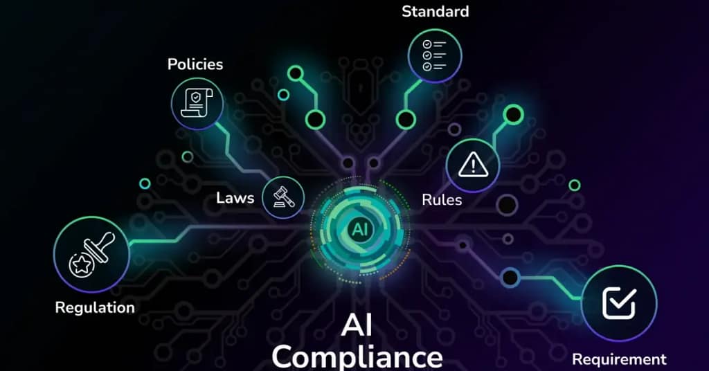 AI compliance